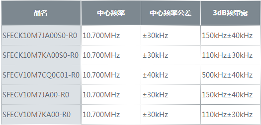 村田SFECK 系列.png