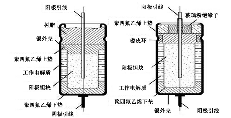 金属外壳非固体电解质钽电容器内部结构图贴片钽电容内部结构图如下
